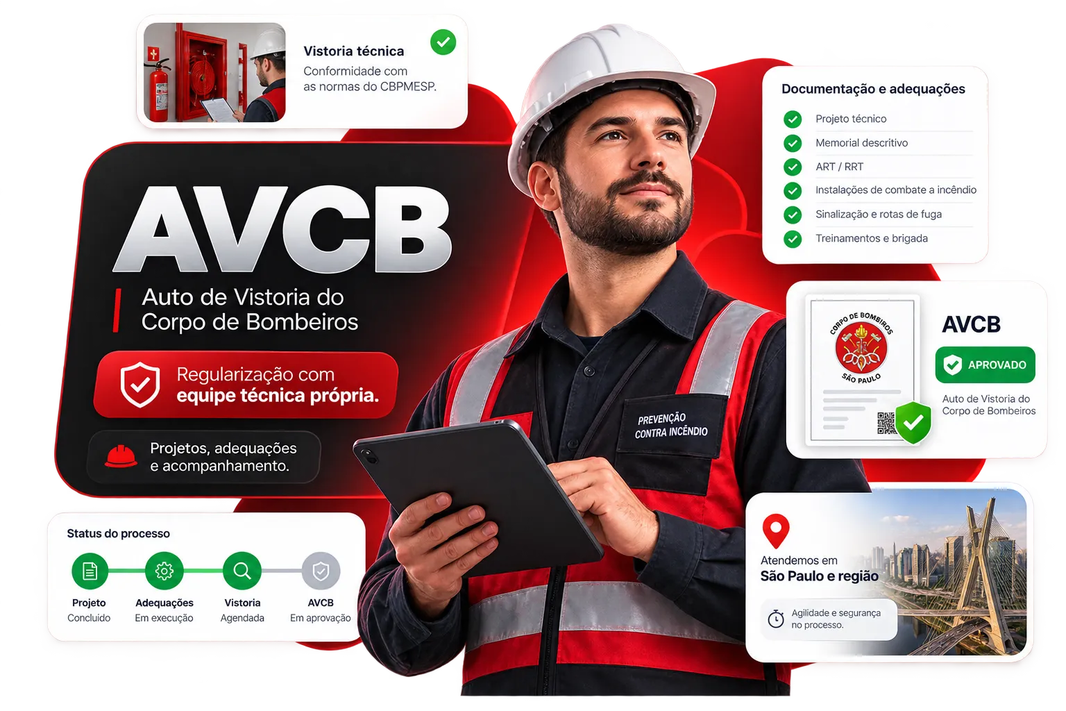 Auditoria e Liberação de AVCB